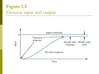 Figure 1.3
Elevator input and output

 