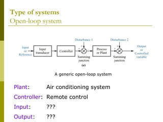 Type of systems
Open-loop system

A generic open-loop system

Plant:

Air conditioning system

Controller: Remote control
Input:

???

Output:

???

 