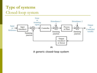Type of systems
Closed-loop system

A generic closed-loop system

 