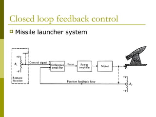 Closed loop feedback control


Missile launcher system

 