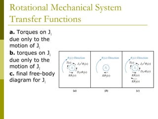 Motion System Transfer Function Example Control chap2 | PPT