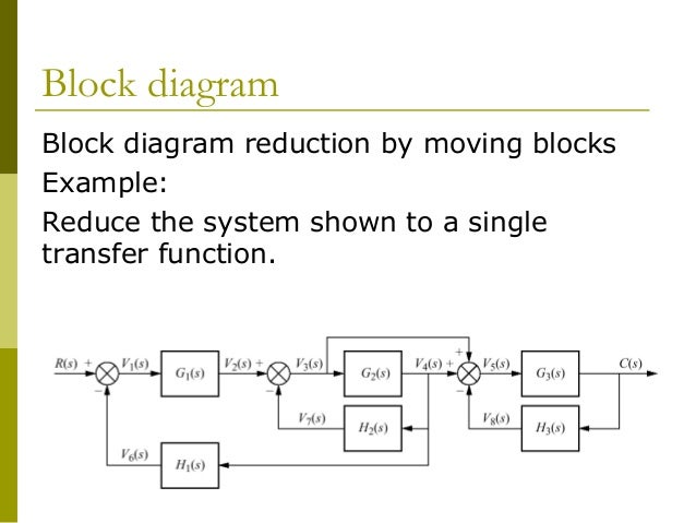 block diagram solver problems of block diagram reduction in system block diagram solver problems of block diagram reduction in system