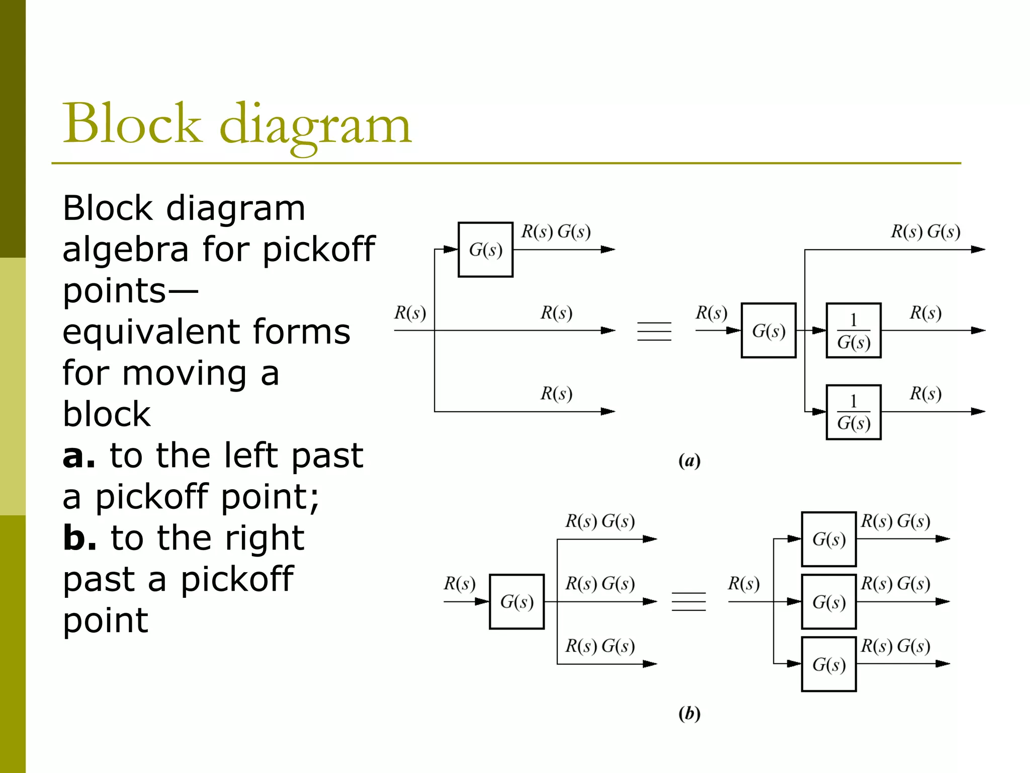Block diagram
Block diagram
algebra for pickoff
points—
equivalent forms
for moving a
block
a. to the left past
a pickoff point;
b. to the right
past a pickoff
point
 