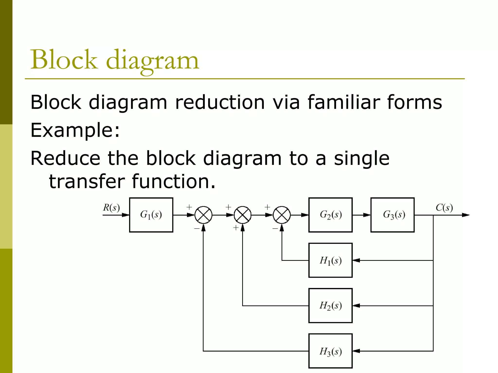 Block diagram
Block diagram reduction via familiar forms
Example:
Reduce the block diagram to a single
transfer function.
 