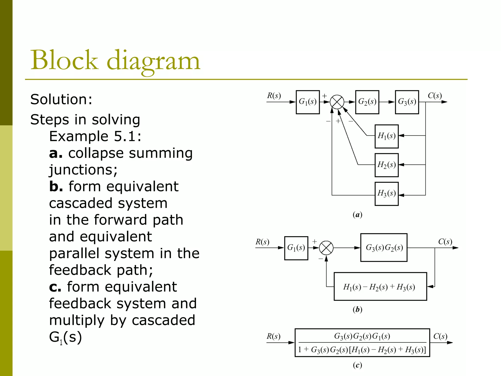 Block diagram
Solution:
Steps in solving
Example 5.1:
a. collapse summing
junctions;
b. form equivalent
cascaded system
in the forward path
and equivalent
parallel system in the
feedback path;
c. form equivalent
feedback system and
multiply by cascaded
G1(s)
 