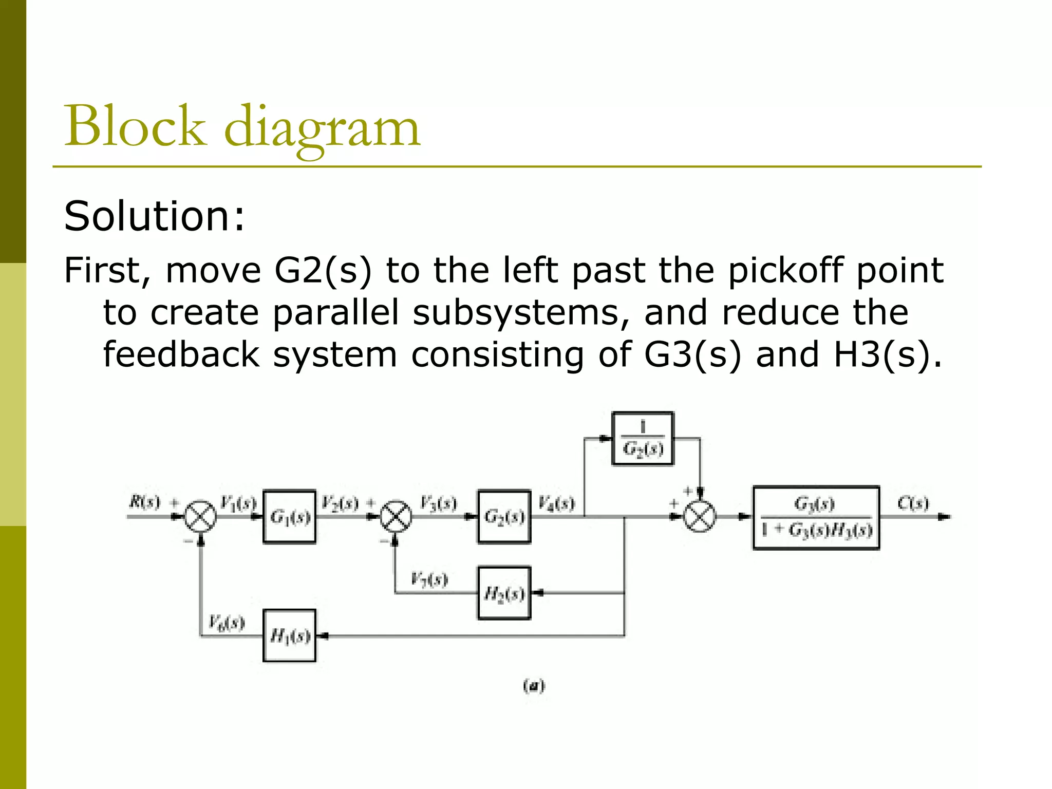 Block diagram
Solution:
First, move G2(s) to the left past the pickoff point
to create parallel subsystems, and reduce the
feedback system consisting of G3(s) and H3(s).
 