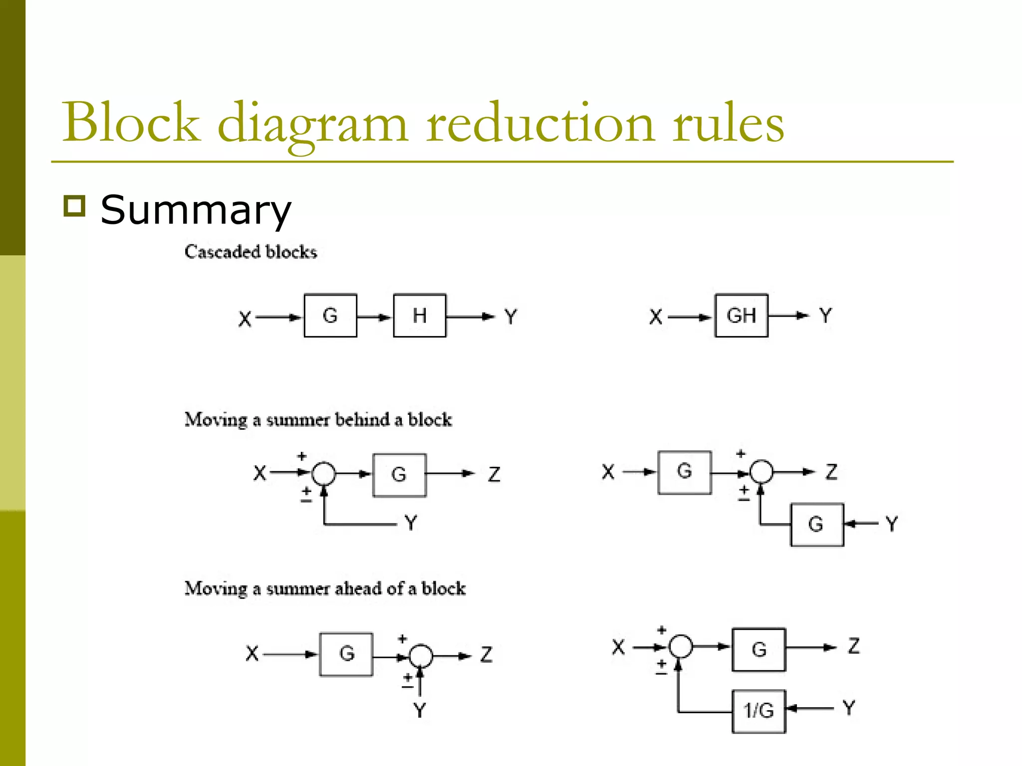 Block diagram reduction rules
 Summary
 
