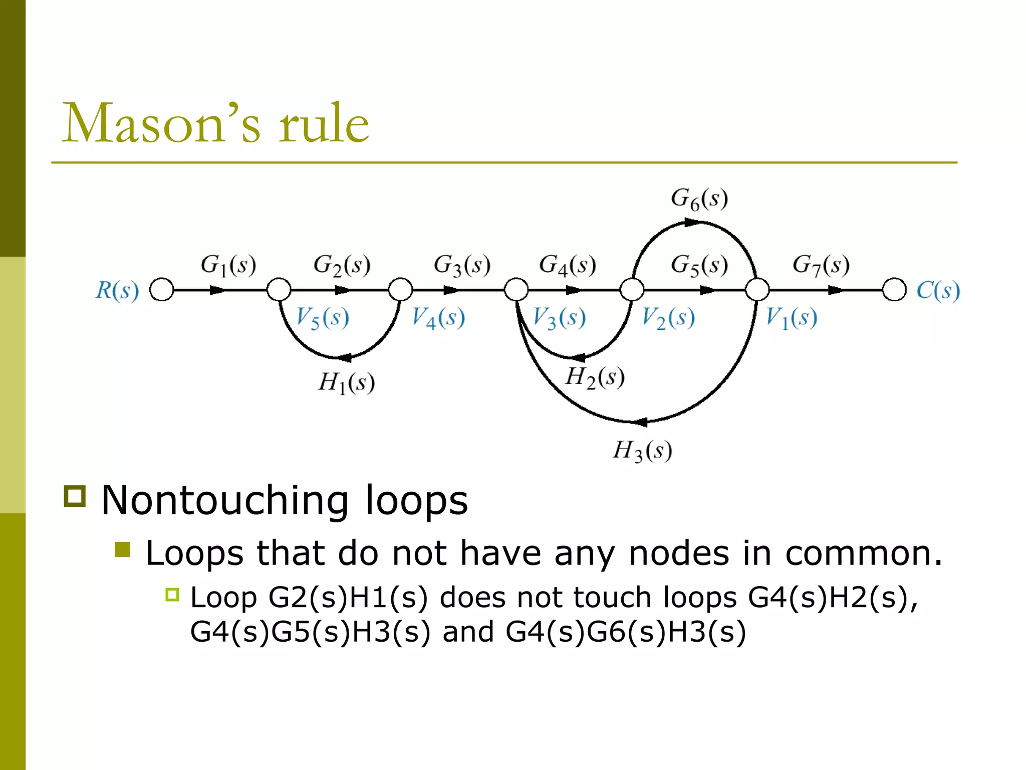 Mason’s rule
 Nontouching loops
 Loops that do not have any nodes in common.
 Loop G2(s)H1(s) does not touch loops G4(s)H2(s),
G4(s)G5(s)H3(s) and G4(s)G6(s)H3(s)
 