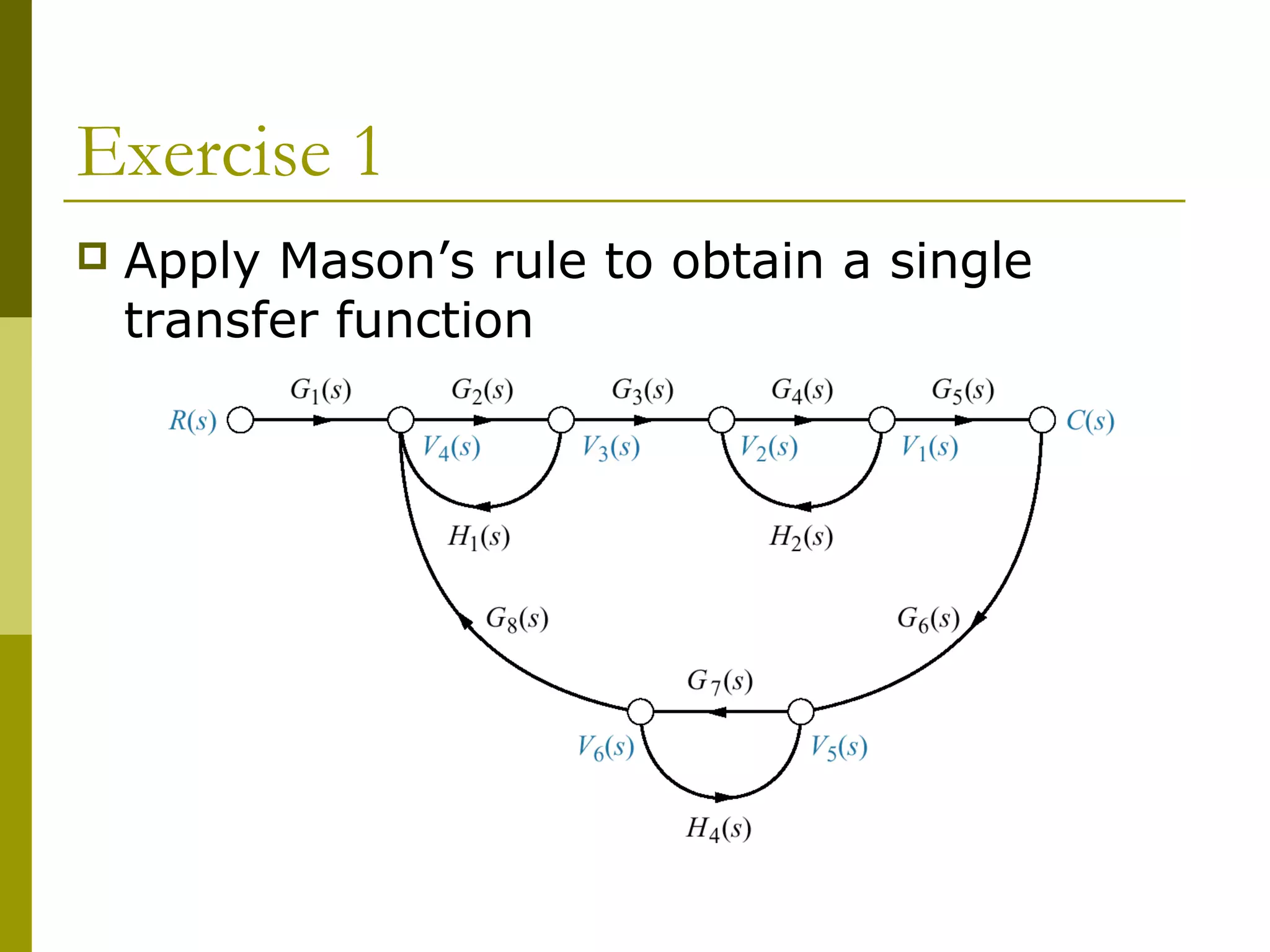 Exercise 1
 Apply Mason’s rule to obtain a single
transfer function
 