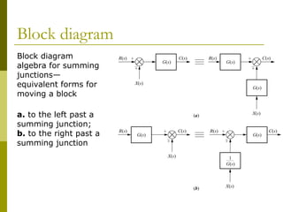controlchap3-blockdiagram.pdf