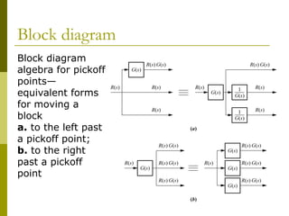 controlchap3-blockdiagram.pdf