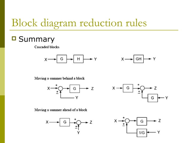 controlchap3-blockdiagram.pdf
