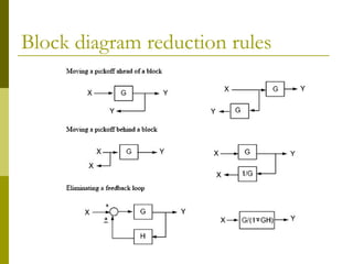 Control Block Reduction Tutorial controlchap3-blockdiagram.pdf
