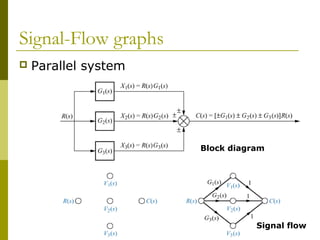controlchap3-blockdiagram.pdf