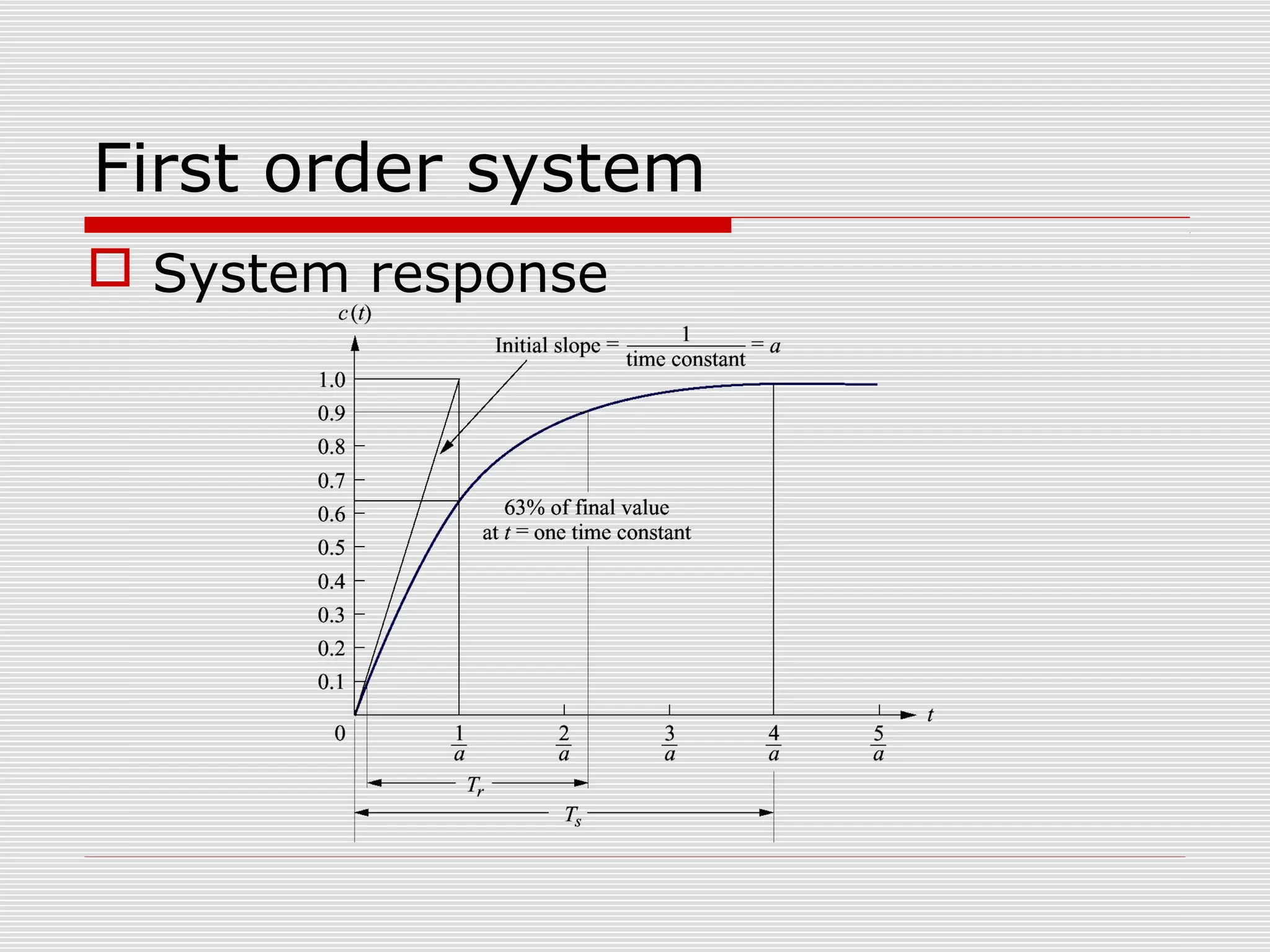 First order system
 System response

 