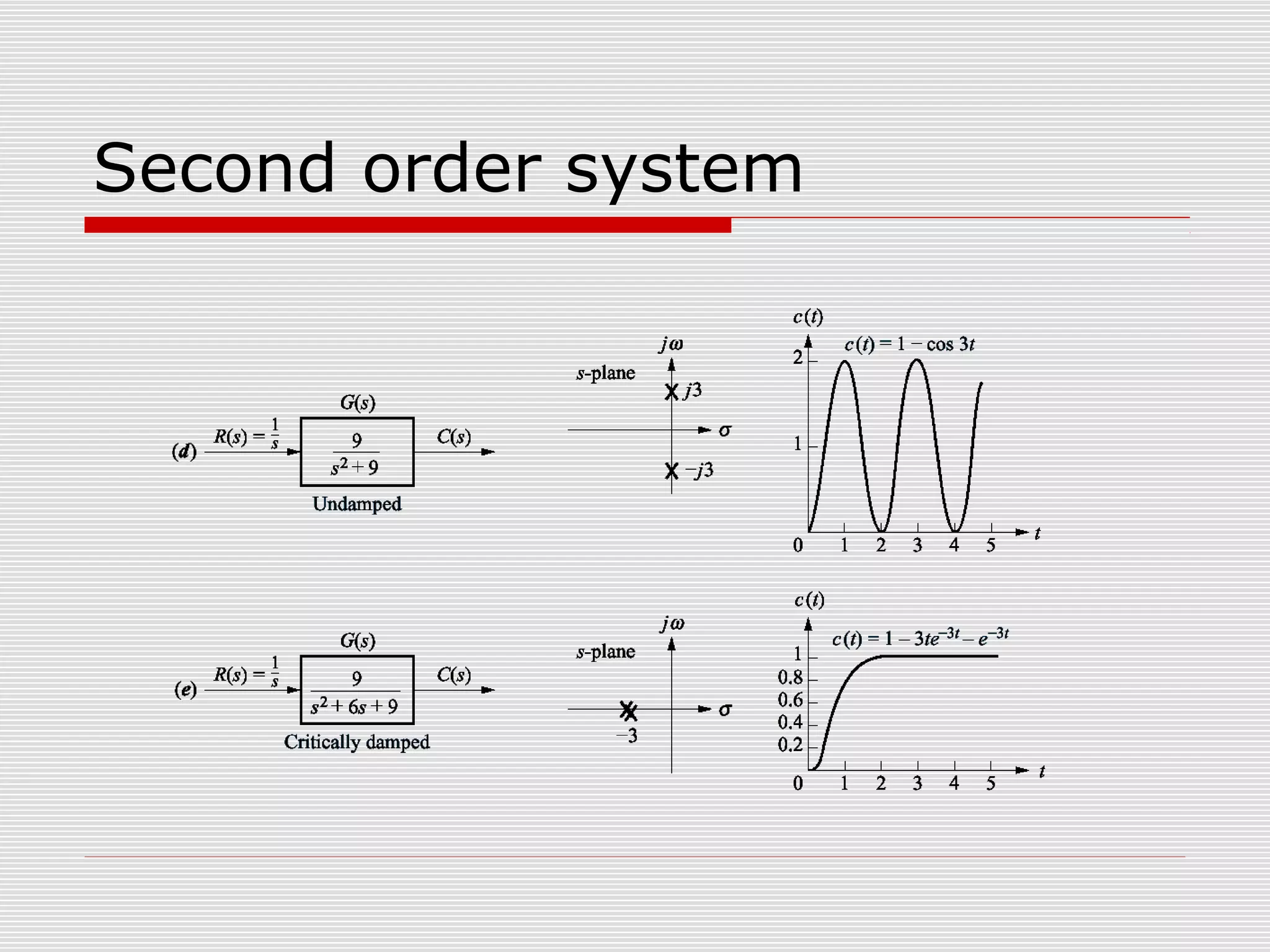 Second order system

 