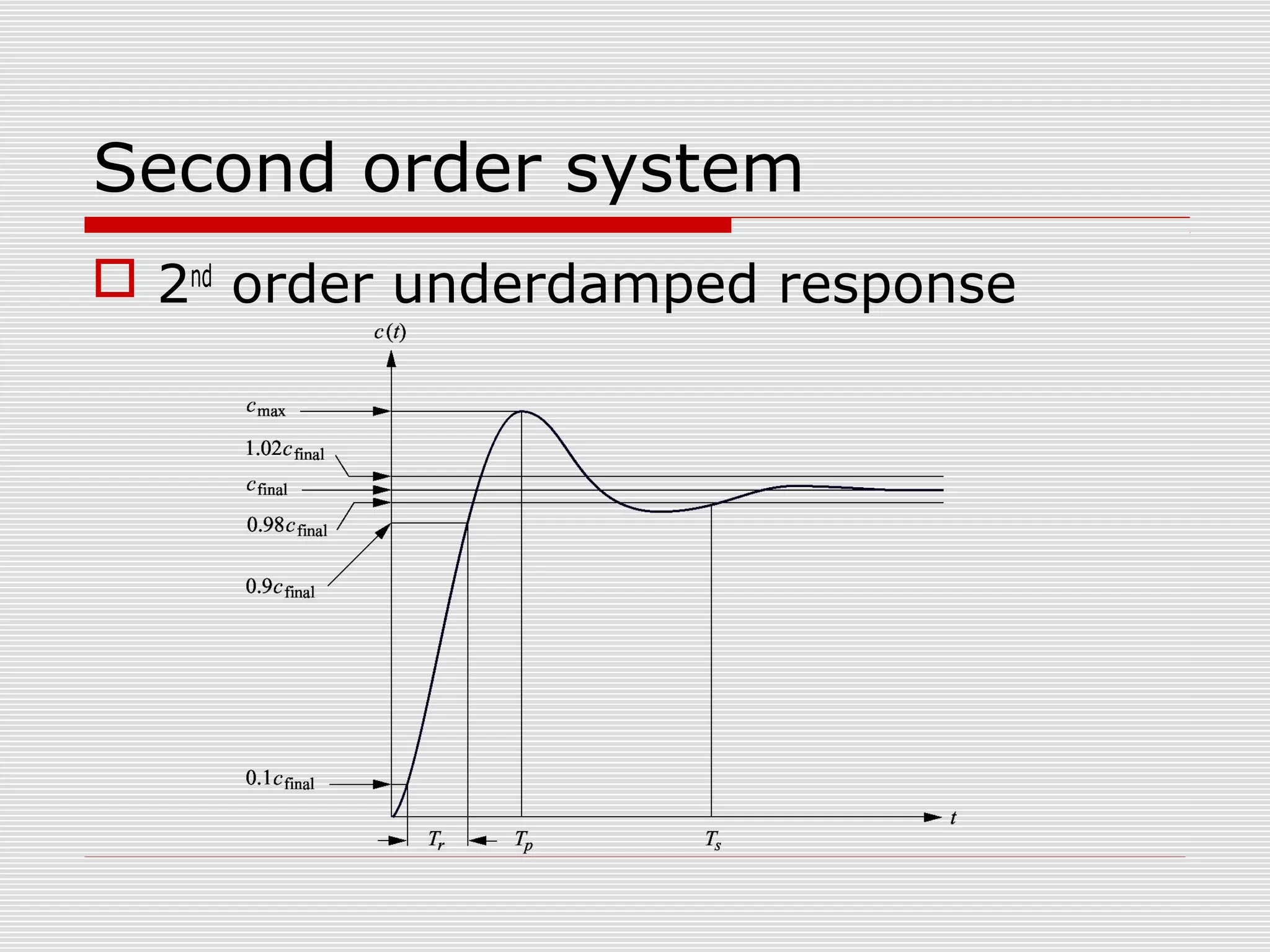 Second order system
 2nd order underdamped response

 