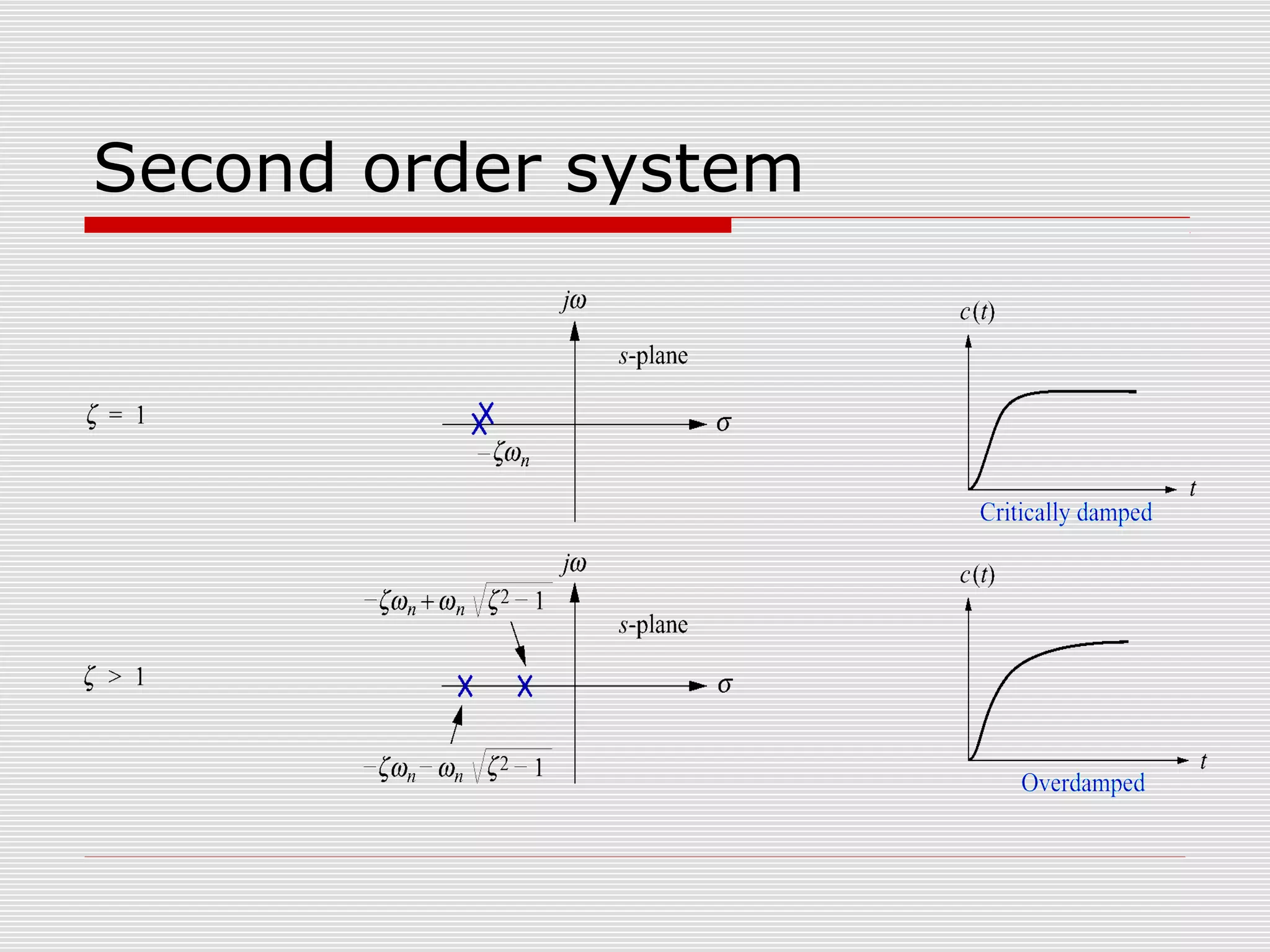 Second order system

 