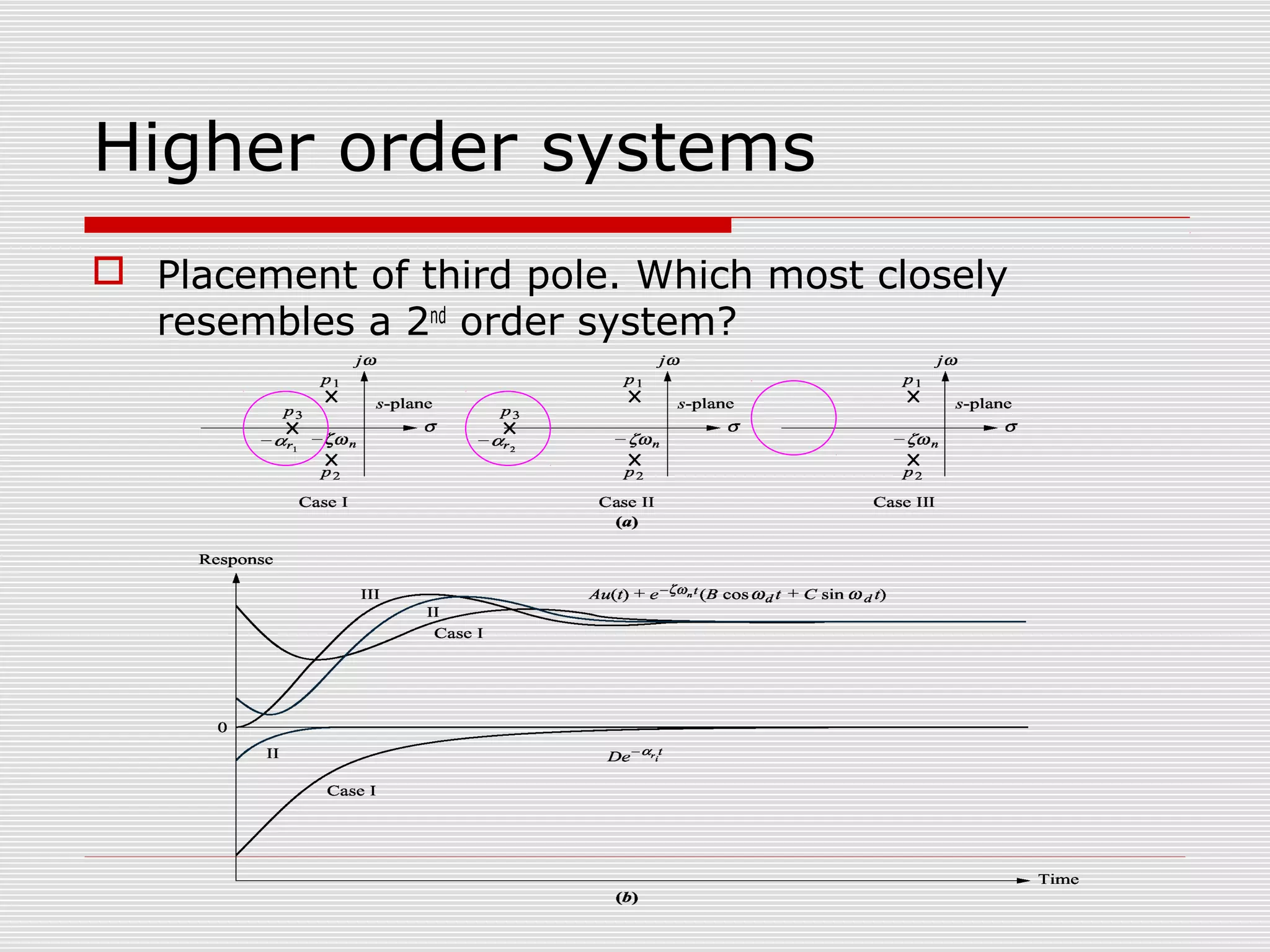 Higher order systems
 Placement of third pole. Which most closely
resembles a 2nd order system?

 