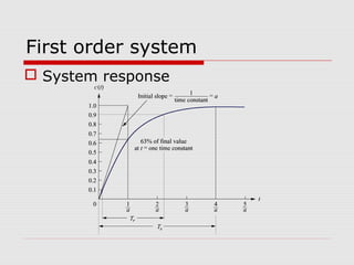 First order system
 System response

 