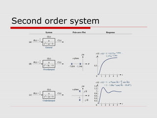 Control chap4 | PPT