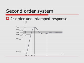 Second order system
 2nd order underdamped response

 