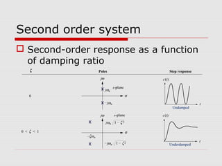Second order system
 Second-order response as a function
of damping ratio

 