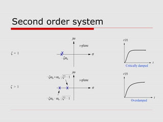 Second order system

 