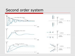 Second order system

 