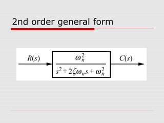 2nd order general form

 