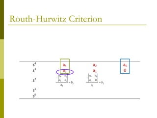 Routh-Hurwitz Criterion

 