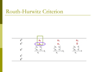 Routh-Hurwitz Criterion

 