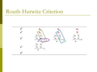Routh-Hurwitz Criterion

 
