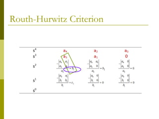 Routh-Hurwitz Criterion

 
