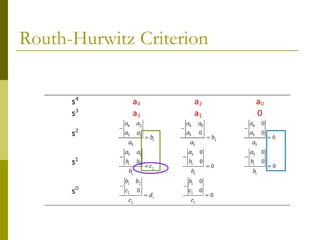 Routh-Hurwitz Criterion

 