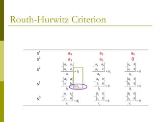Routh-Hurwitz Criterion

 
