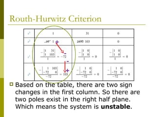 Routh-Hurwitz Criterion
+
+


Based on the table, there are two sign
changes in the first column. So there are
two poles exist in the right half plane.
Which means the system is unstable.

 