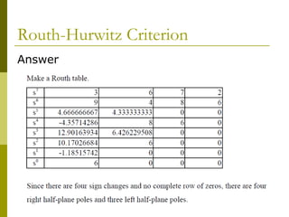 Routh-Hurwitz Criterion
Answer

 