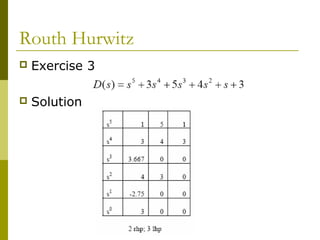 Routh Hurwitz


Exercise 3



Solution

 