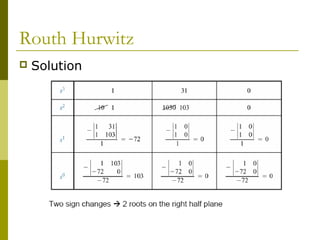 Routh Hurwitz


Solution

 