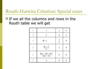Routh-Hurwitz Criterion: Special cases


If we all the columns and rows in the
Routh table we will get

 