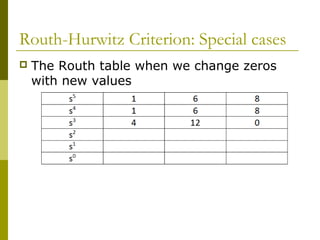 Routh-Hurwitz Criterion: Special cases


The Routh table when we change zeros
with new values

 