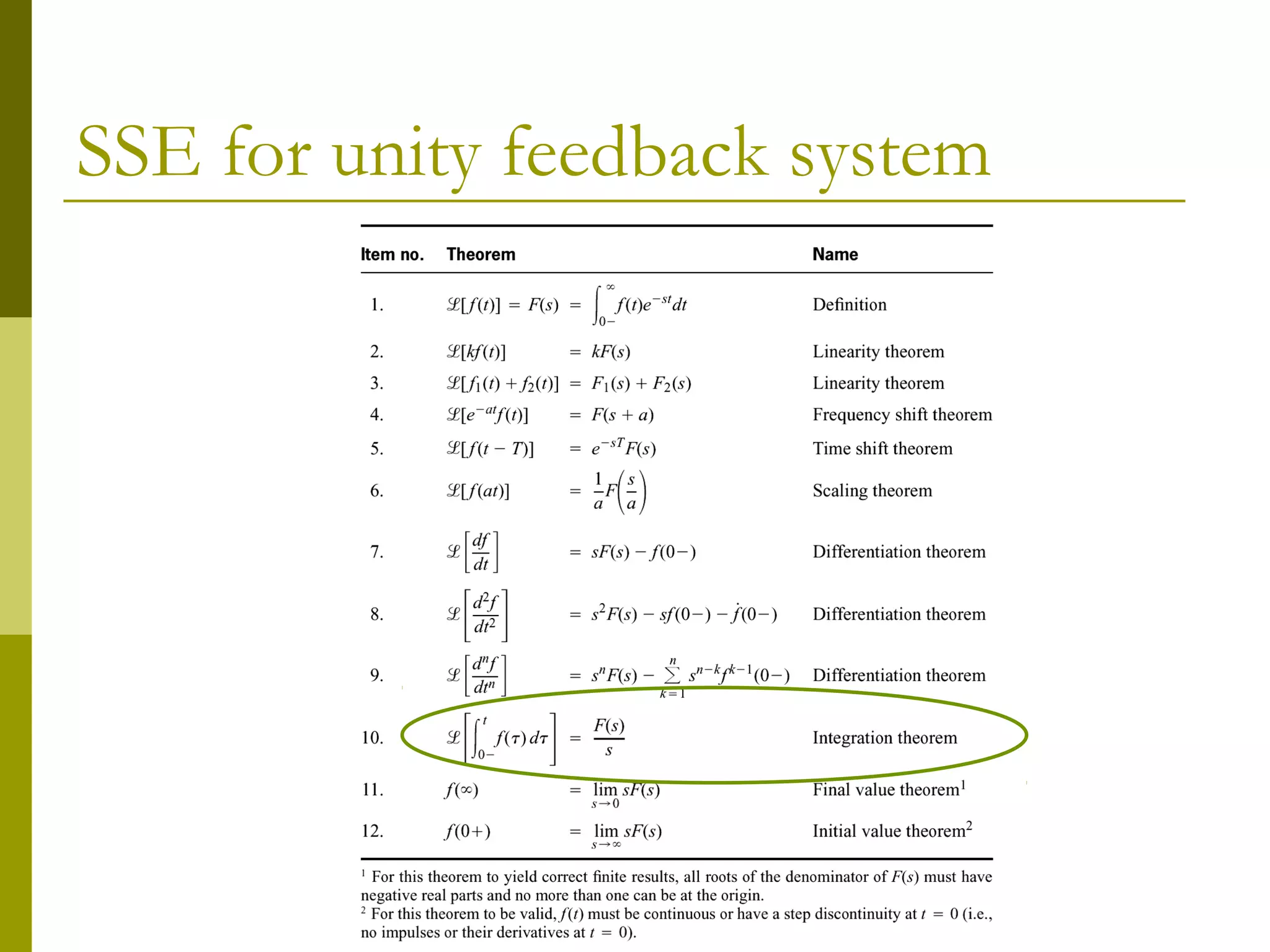 SSE for unity feedback system

 