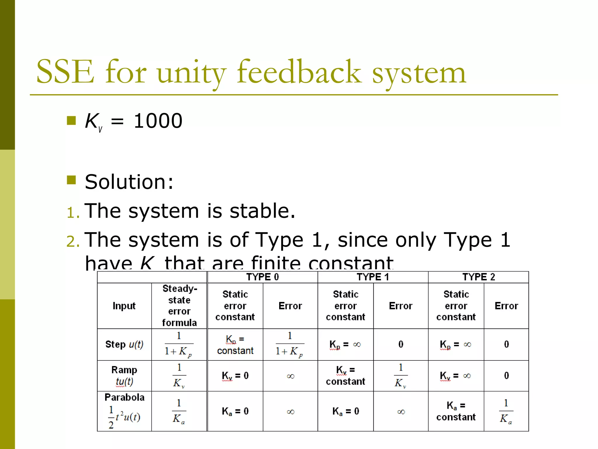 SSE for unity feedback system


Kv = 1000

Solution:
1. The system is stable.
2. The system is of Type 1, since only Type 1
have Kv that are finite constant


 