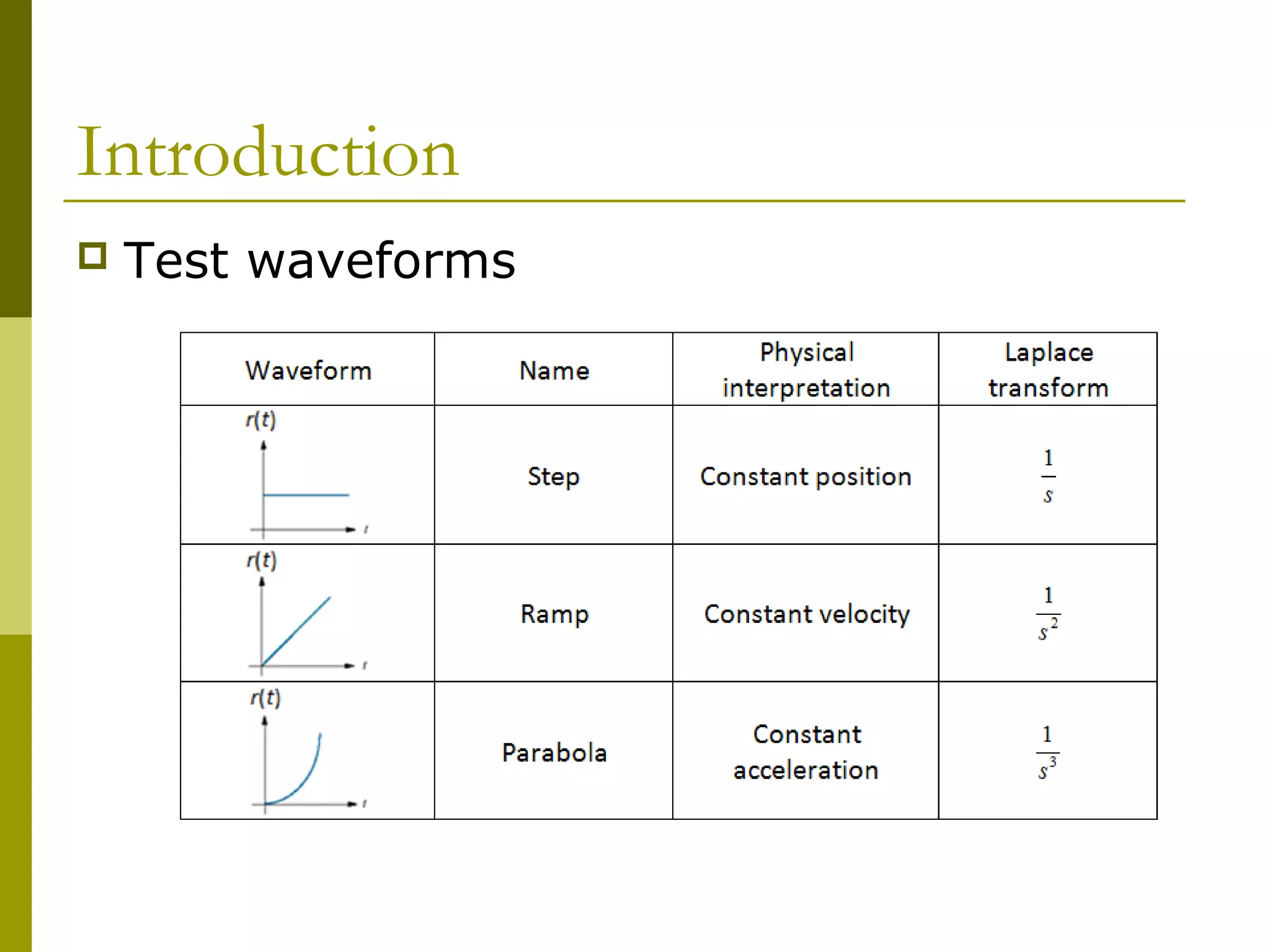 Introduction


Test waveforms

 