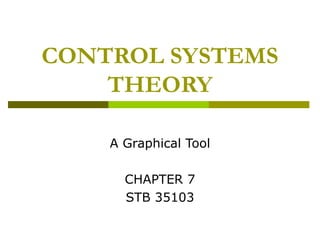 CONTROL SYSTEMS
THEORY
A Graphical Tool
CHAPTER 7
STB 35103

 