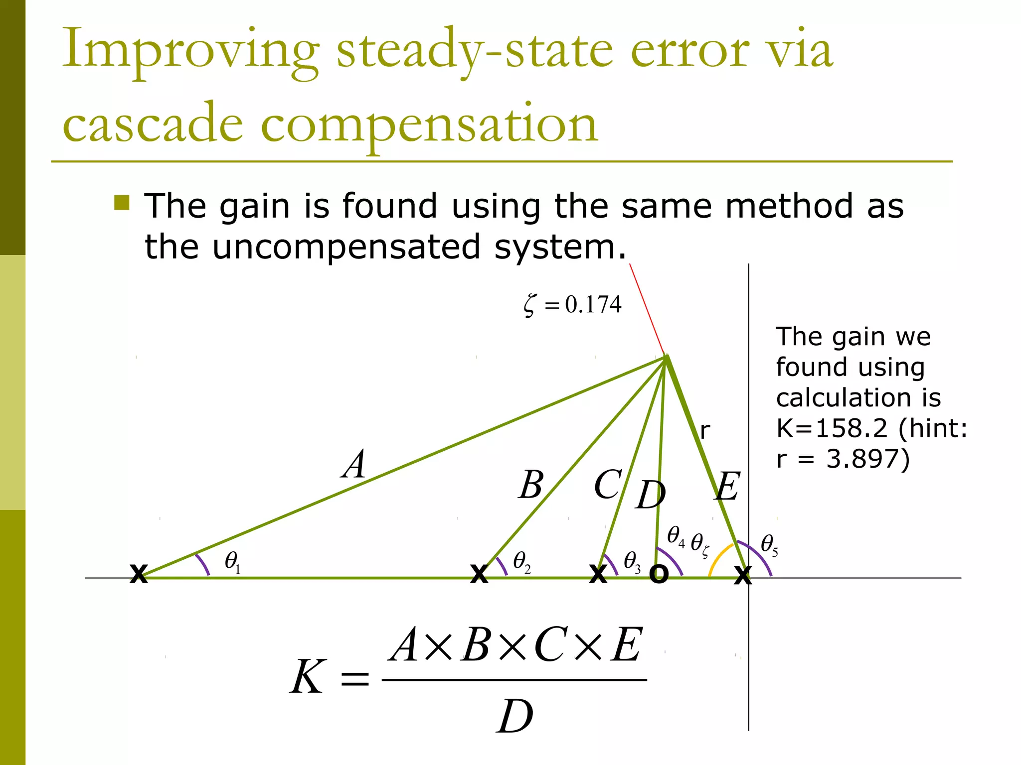 Improving steady-state error via
cascade compensation


The gain is found using the same method as
the uncompensated system.
ζ = 0.174

r

A
X

θ1

B
X

θ2

CD
X

θ3

A× B × C × E
K=
D

θ4 θ

O

E
ζ

X

The gain we
found using
calculation is
K=158.2 (hint:
r = 3.897)
θ5

 