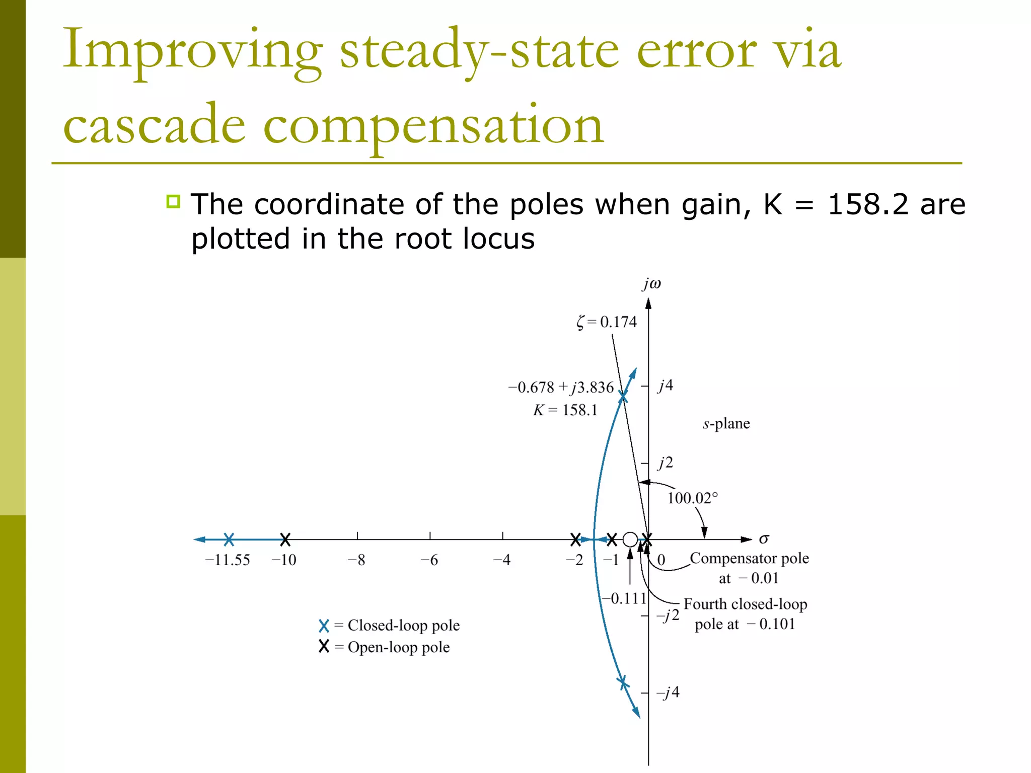 Improving steady-state error via
cascade compensation


The coordinate of the poles when gain, K = 158.2 are
plotted in the root locus

 