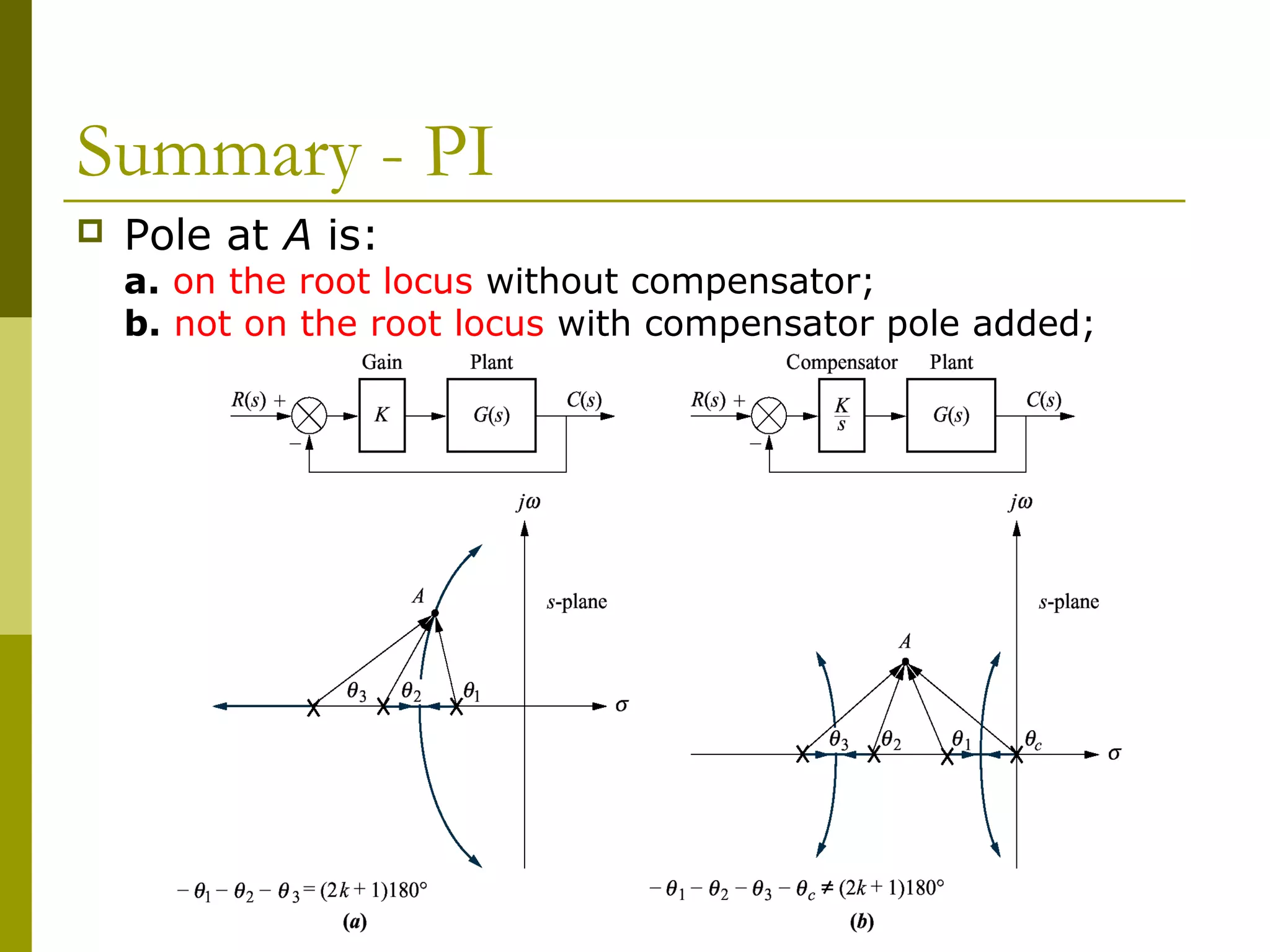 Summary - PI


Pole at A is:

a. on the root locus without compensator;
b. not on the root locus with compensator pole added;

 