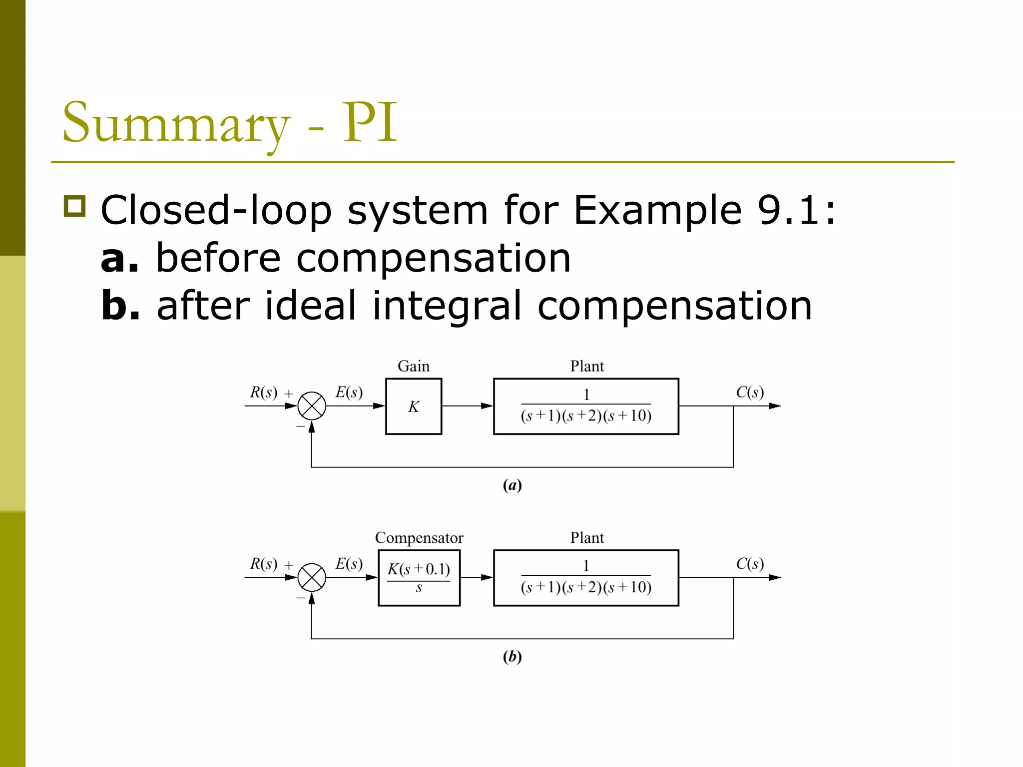 Summary - PI


Closed-loop system for Example 9.1:
a. before compensation
b. after ideal integral compensation

 